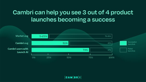 3_4_launches_successful