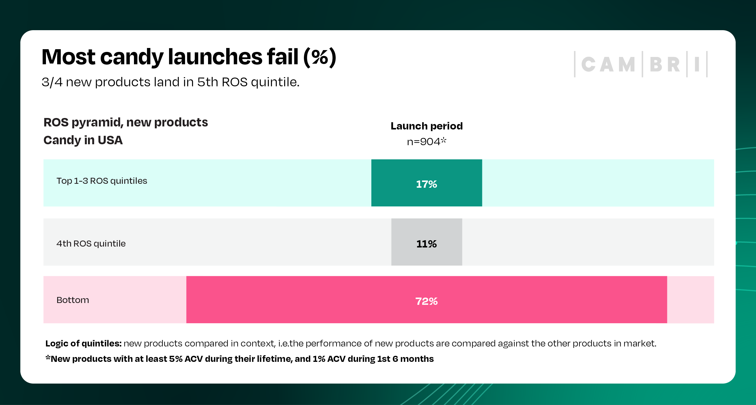 Cambri_Q1_Article_assets_V3_diagram_1