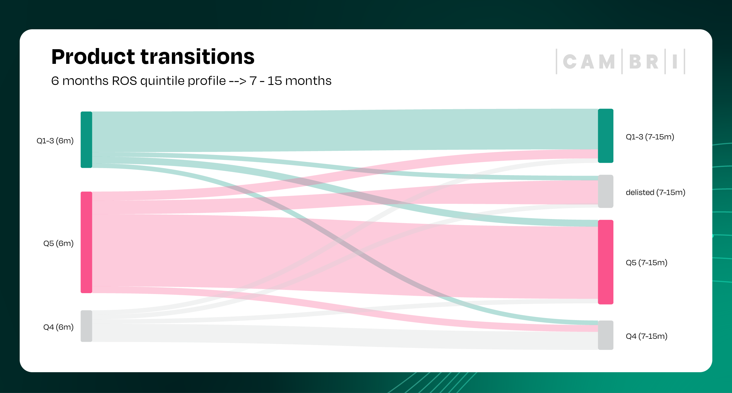 Cambri_Q1_Article_assets_V3_diagram_2