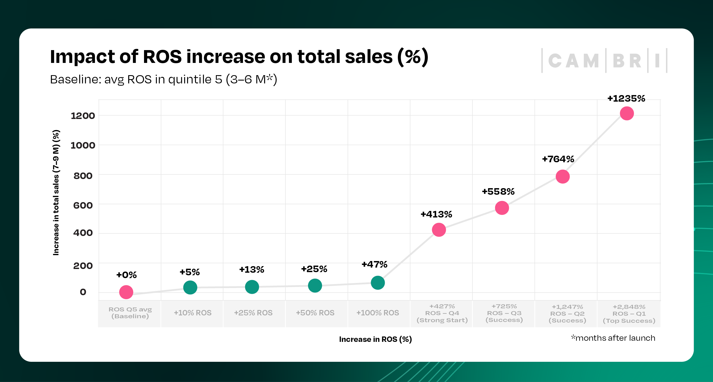 Cambri_Q1_Article_assets_V3_diagram_3