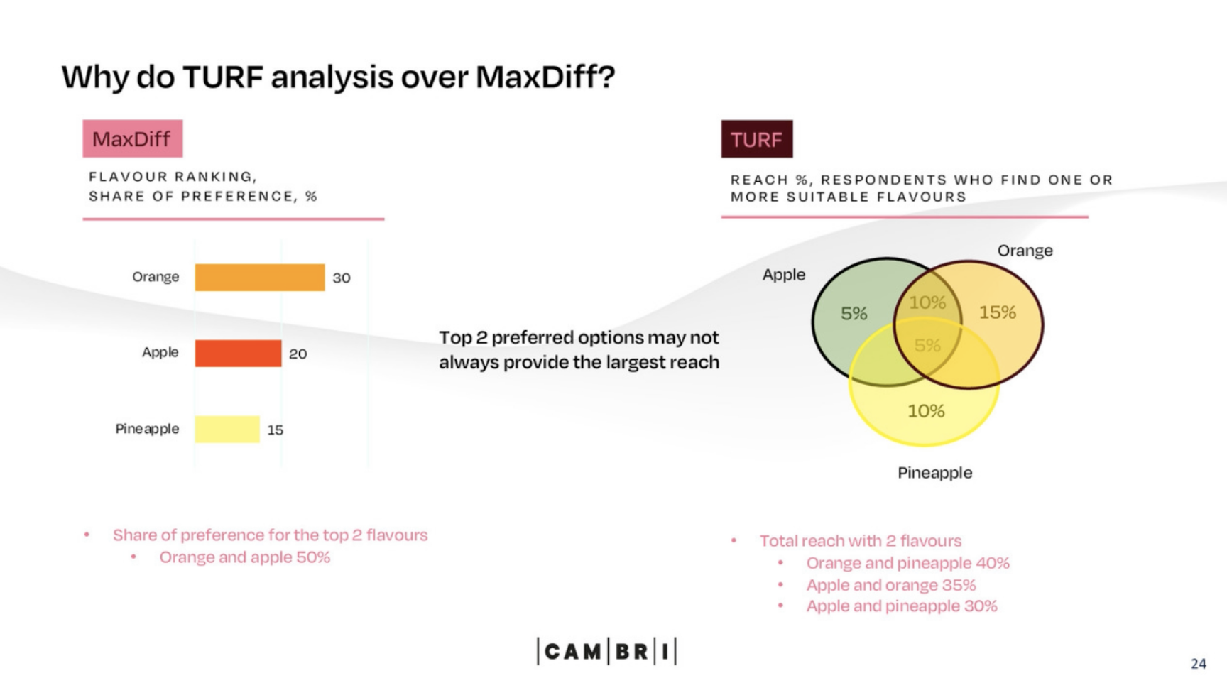 Cambri_TURF_vs_MaxDiff