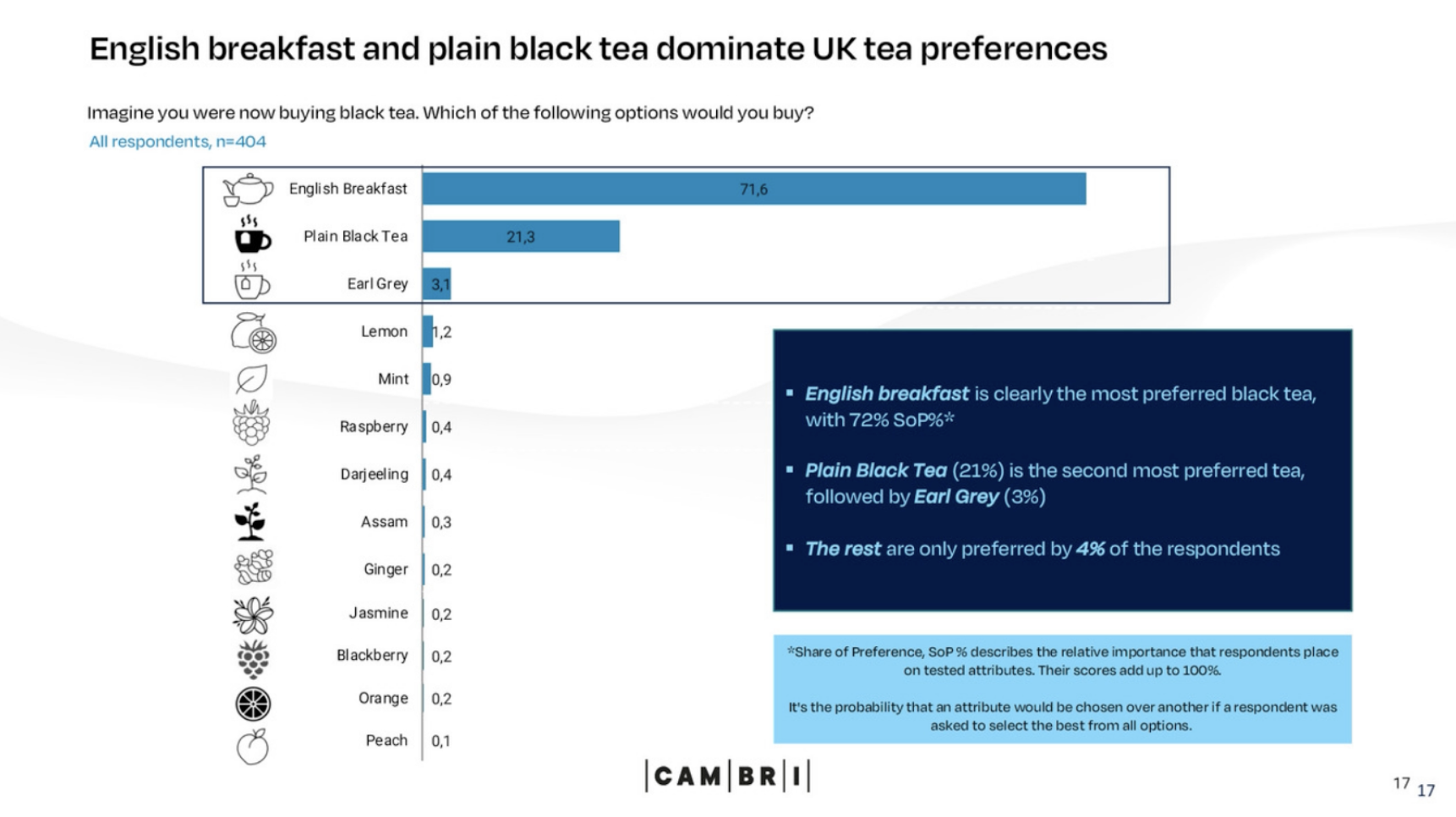 Cambri_Tea_flavours_MaxDiff