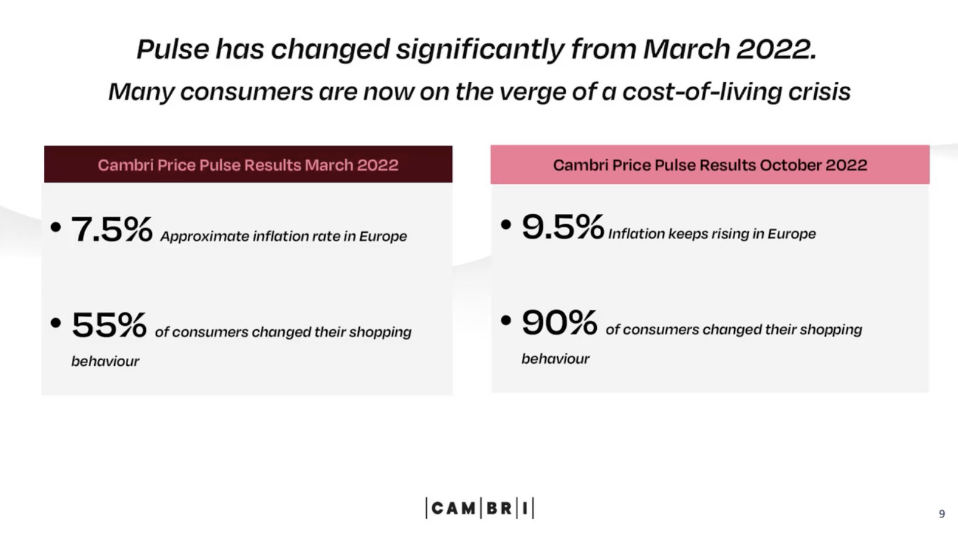 Cambri_consumers_pulse