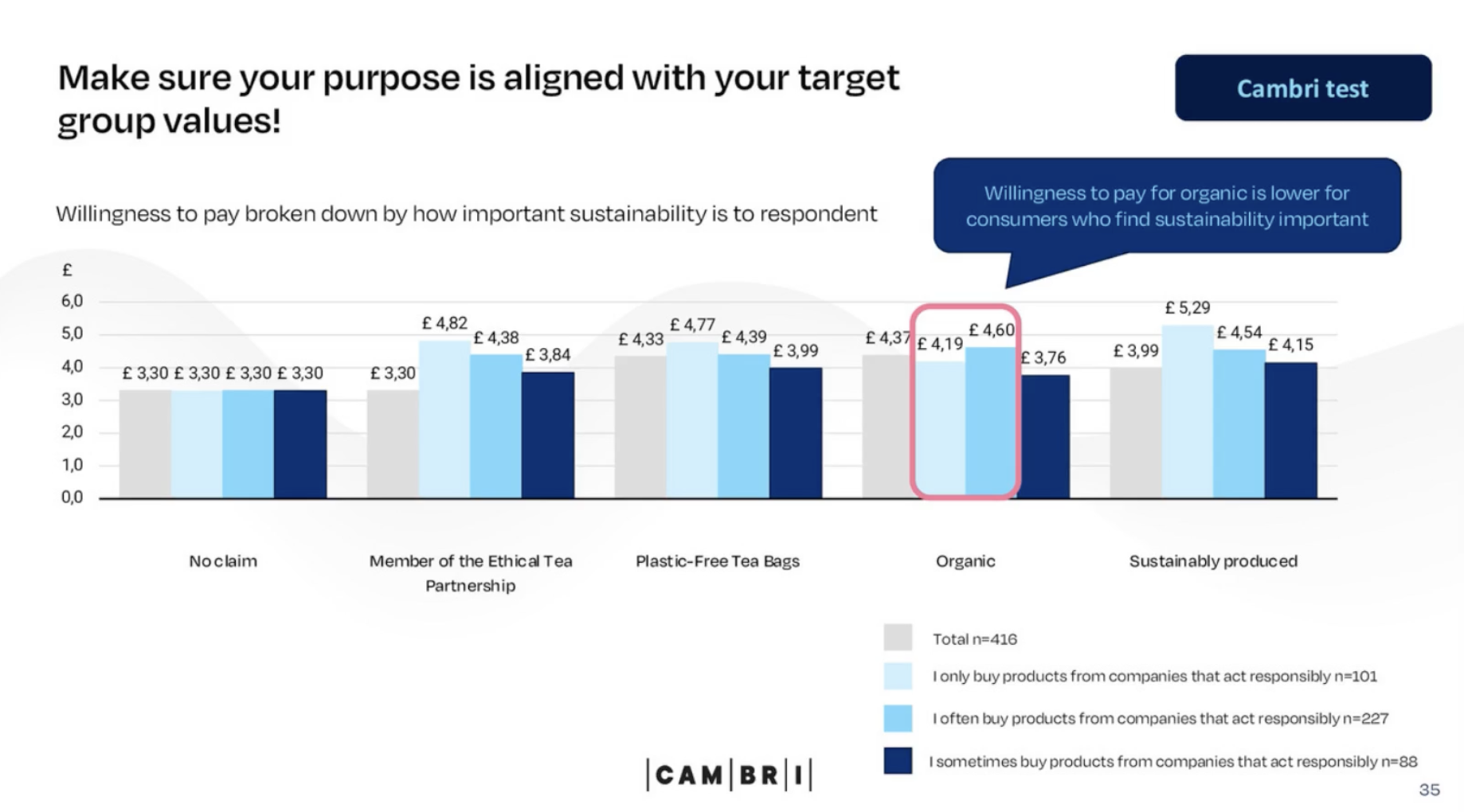 Cambri_consumers_values