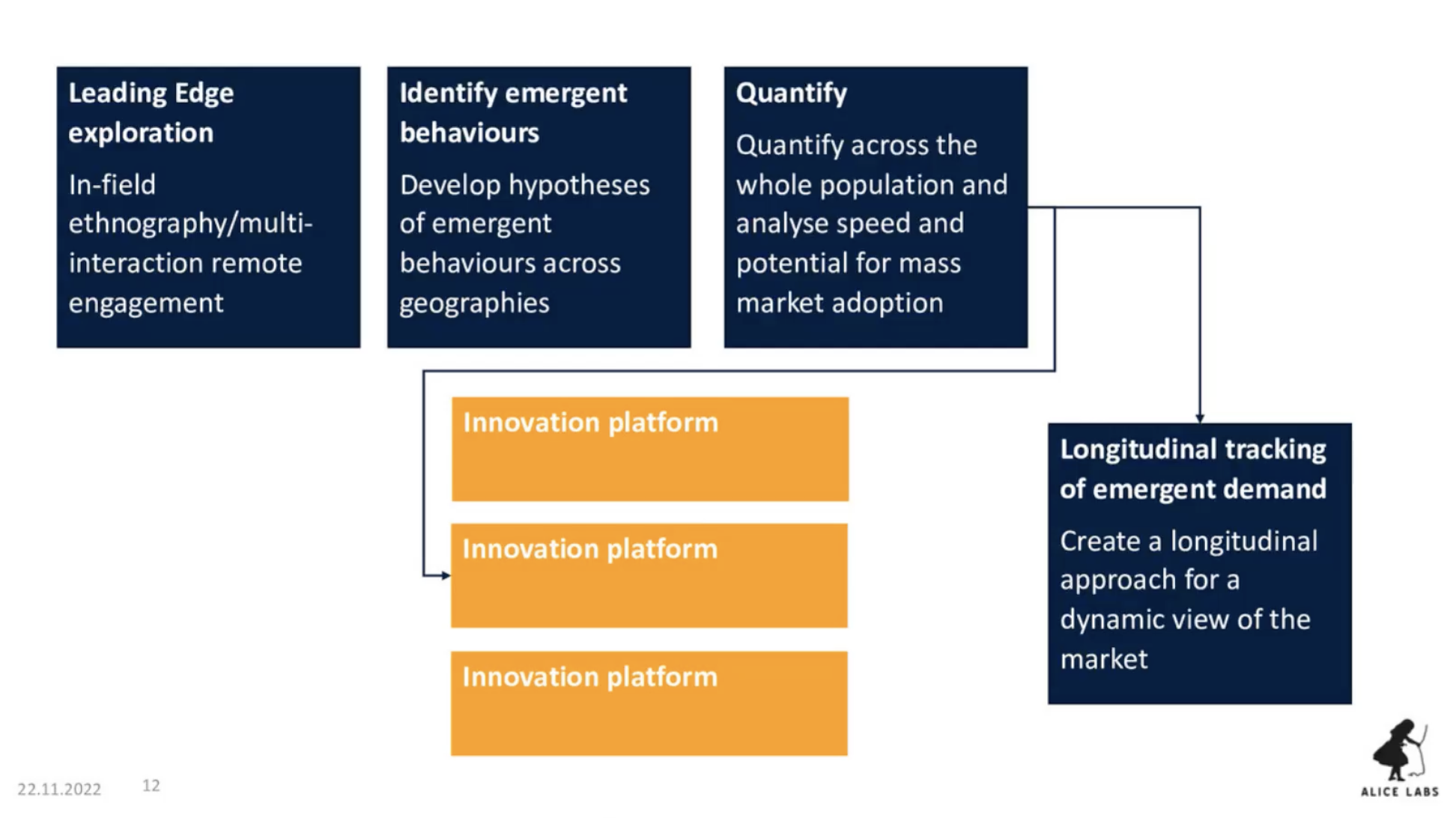 Cambri_innovation2