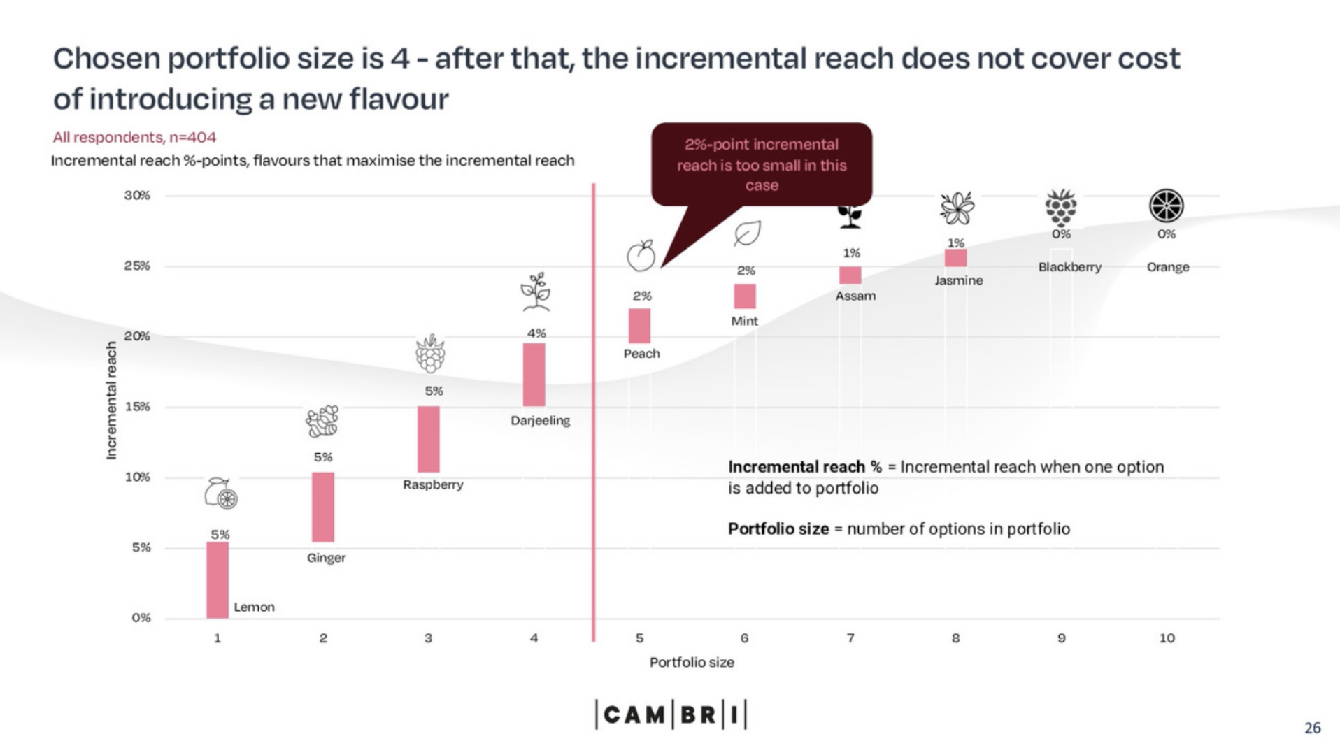 Cambri_portfolio_size