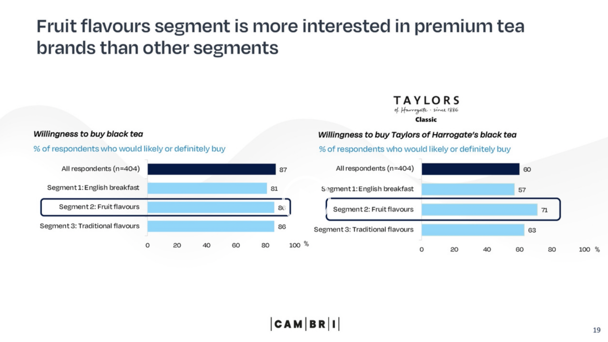 Cambri_tea_preferences_2