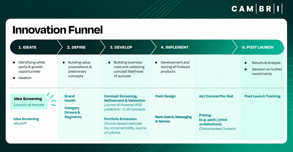 Innovation pipeline V3