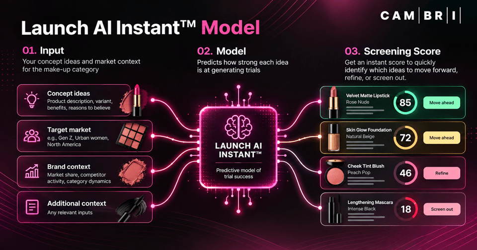 Instant Model for Make-up
