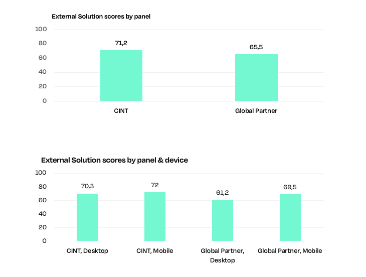 blog_graphs