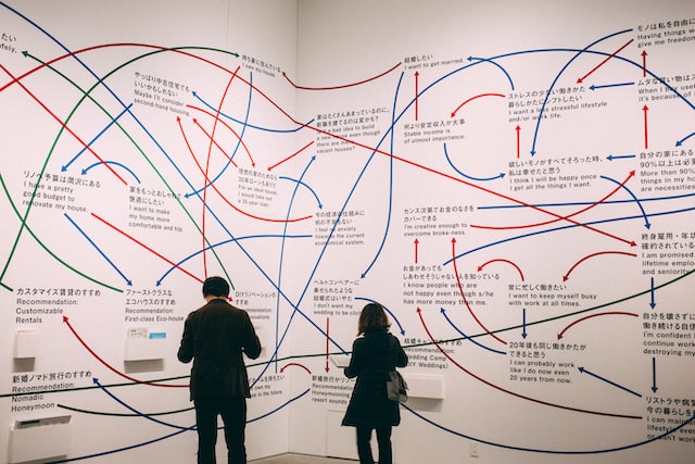 Creating a solid insight hypothesis and product value proposition for successful innovation