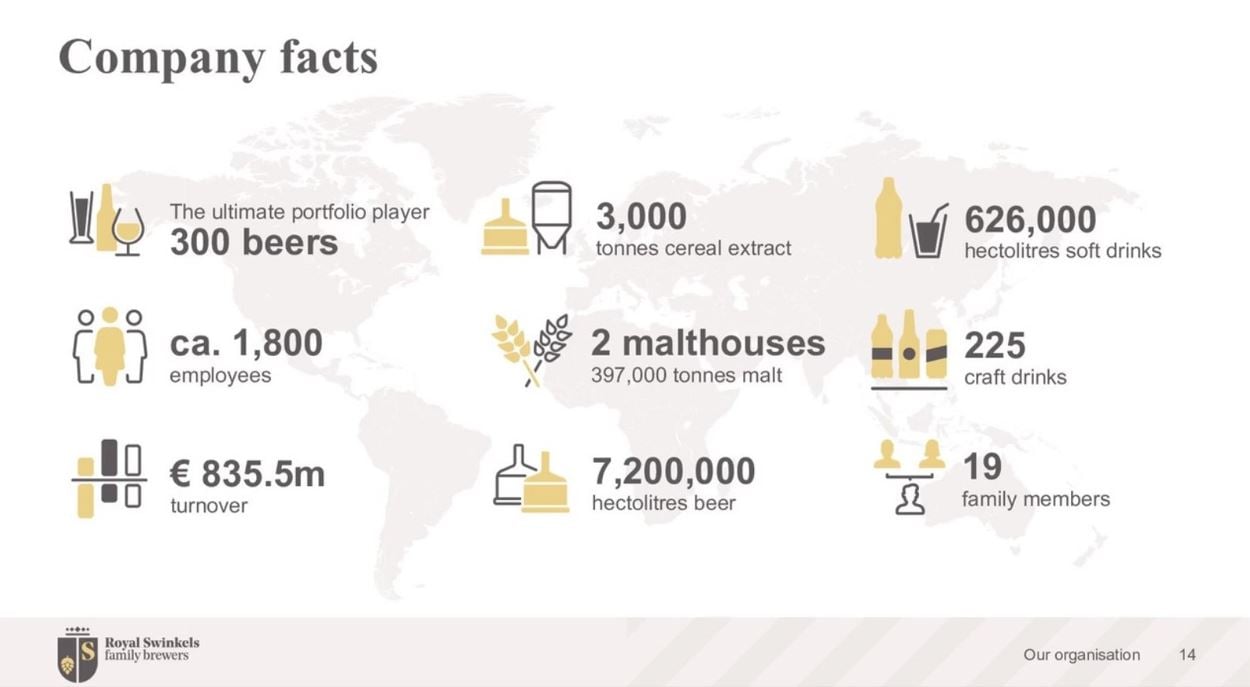 company facts